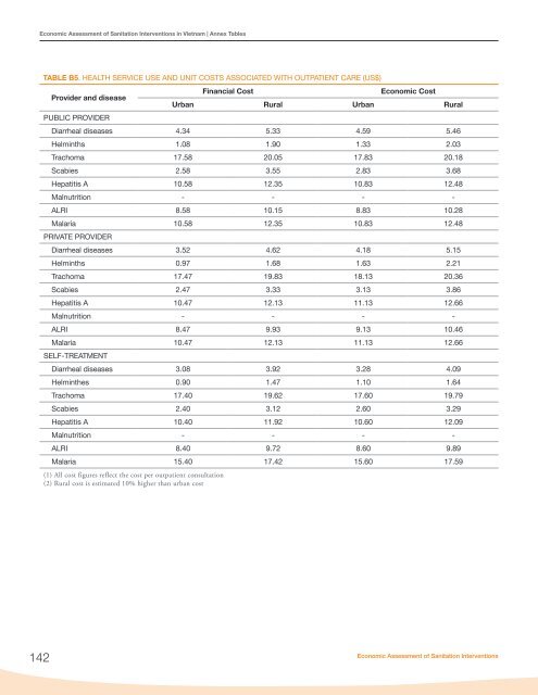 Economic Assessment of Sanitation Interventions in Vietnam - WSP