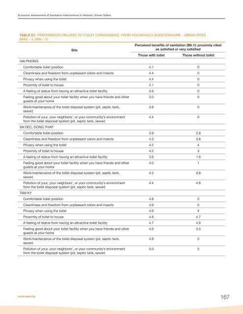 Economic Assessment of Sanitation Interventions in Vietnam - WSP