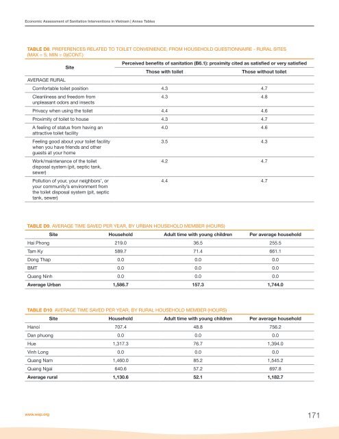 Economic Assessment of Sanitation Interventions in Vietnam - WSP