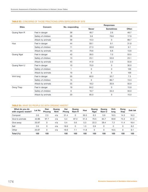 Economic Assessment of Sanitation Interventions in Vietnam - WSP