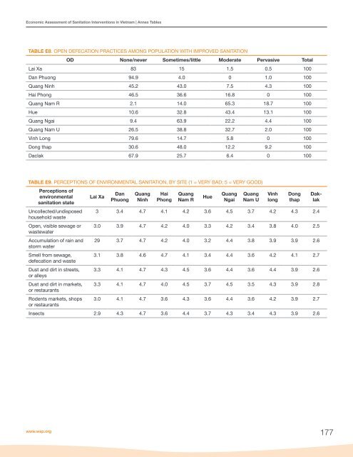 Economic Assessment of Sanitation Interventions in Vietnam - WSP