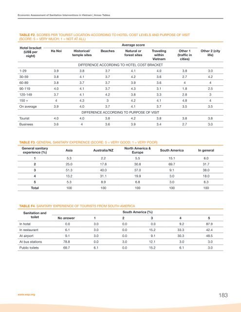 Economic Assessment of Sanitation Interventions in Vietnam - WSP