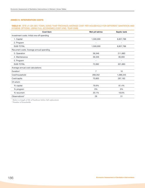 Economic Assessment of Sanitation Interventions in Vietnam - WSP