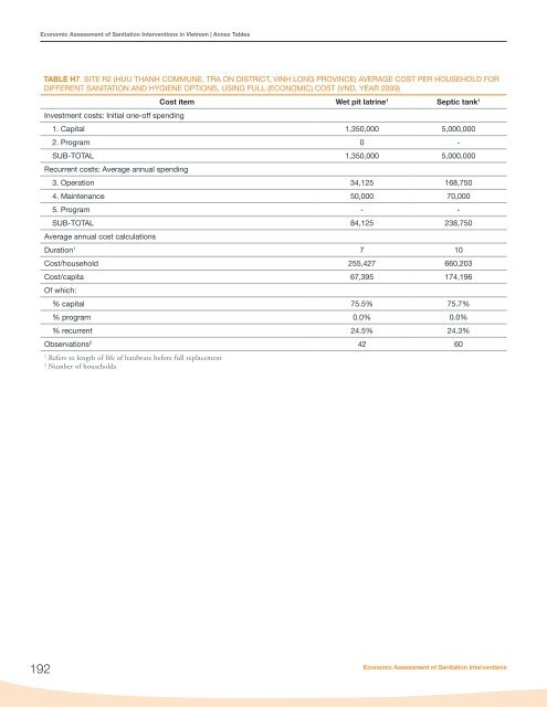 Economic Assessment of Sanitation Interventions in Vietnam - WSP