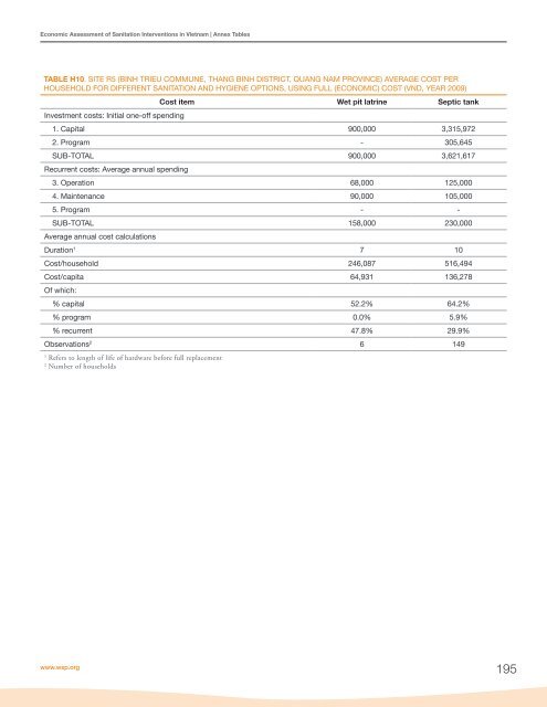 Economic Assessment of Sanitation Interventions in Vietnam - WSP