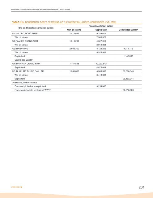 Economic Assessment of Sanitation Interventions in Vietnam - WSP