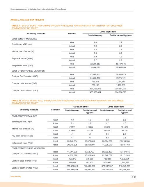 Economic Assessment of Sanitation Interventions in Vietnam - WSP