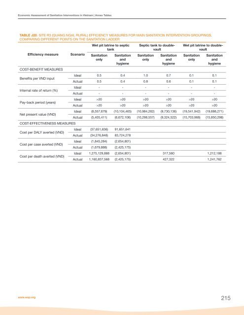 Economic Assessment of Sanitation Interventions in Vietnam - WSP