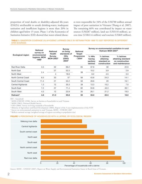 Economic Assessment of Sanitation Interventions in Vietnam - WSP