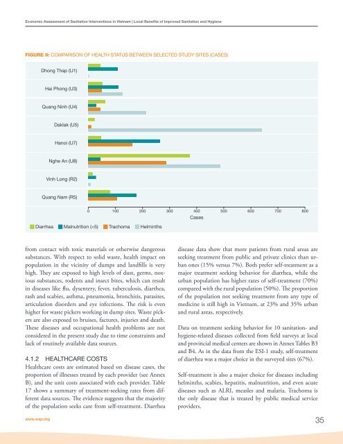 Economic Assessment of Sanitation Interventions in Vietnam - WSP