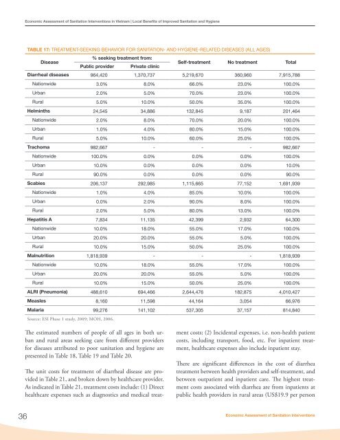 Economic Assessment of Sanitation Interventions in Vietnam - WSP