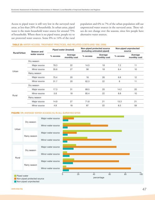 Economic Assessment of Sanitation Interventions in Vietnam - WSP