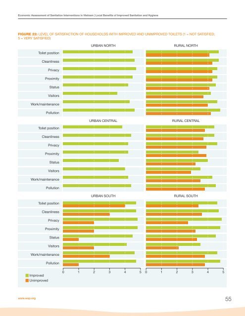 Economic Assessment of Sanitation Interventions in Vietnam - WSP