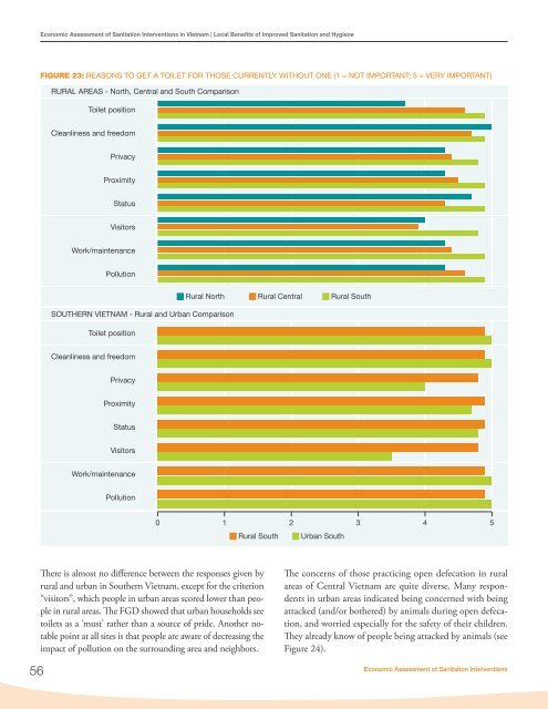 Economic Assessment of Sanitation Interventions in Vietnam - WSP