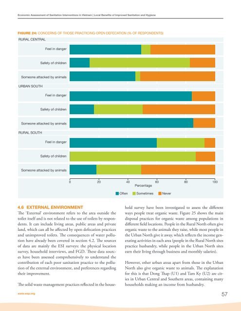 Economic Assessment of Sanitation Interventions in Vietnam - WSP