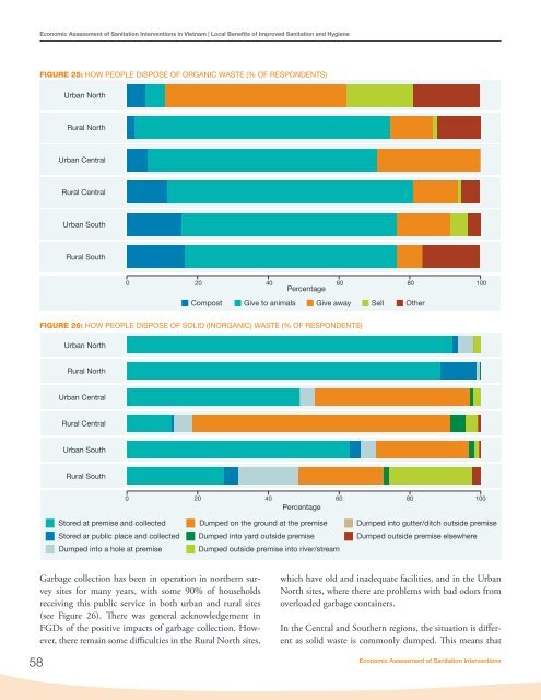 Economic Assessment of Sanitation Interventions in Vietnam - WSP