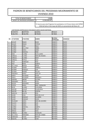 padron de beneficiarios del programa mejoramiento ... - Zinacantepec