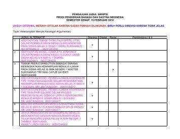 keefektifan teknik think-talk-write (ttw) dalam pembelajaran menulis ...