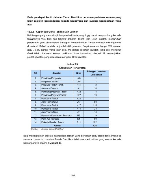 sabah - Jabatan Audit Negara