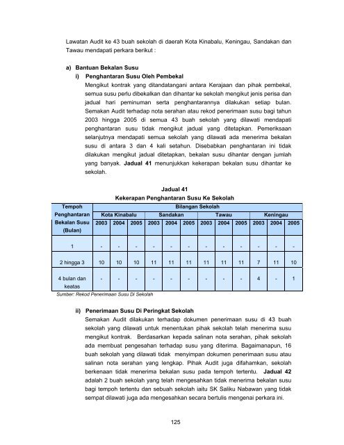 sabah - Jabatan Audit Negara