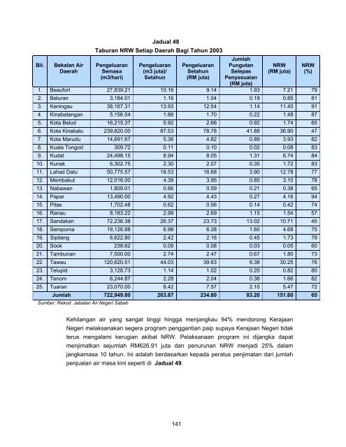 sabah - Jabatan Audit Negara