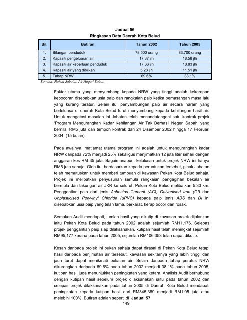 sabah - Jabatan Audit Negara