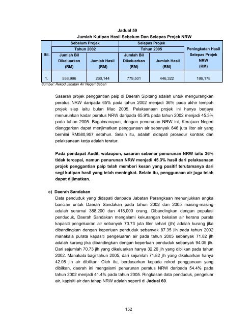 sabah - Jabatan Audit Negara