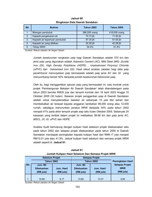 sabah - Jabatan Audit Negara