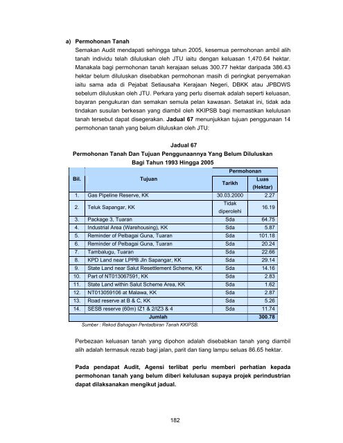 sabah - Jabatan Audit Negara