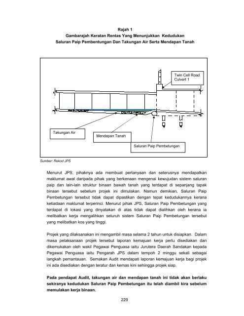 sabah - Jabatan Audit Negara