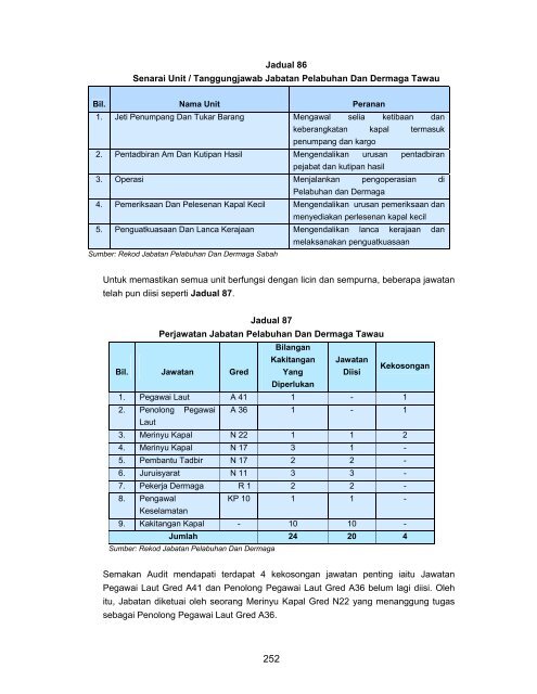 sabah - Jabatan Audit Negara