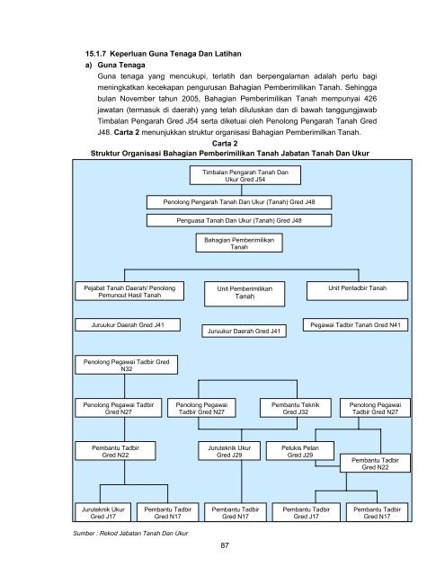 sabah - Jabatan Audit Negara