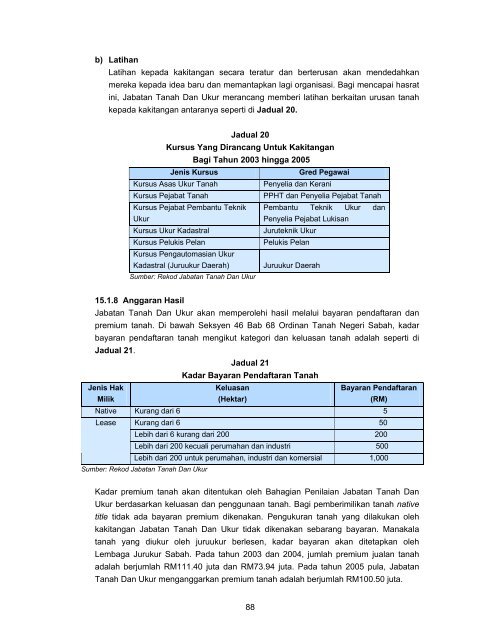 sabah - Jabatan Audit Negara