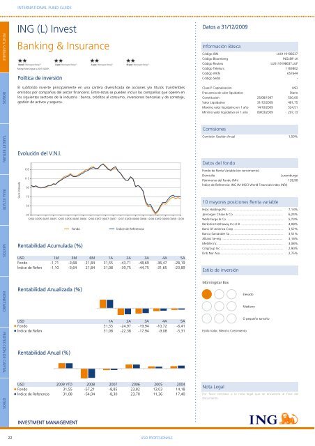 ING Mutual Funds - Self Bank