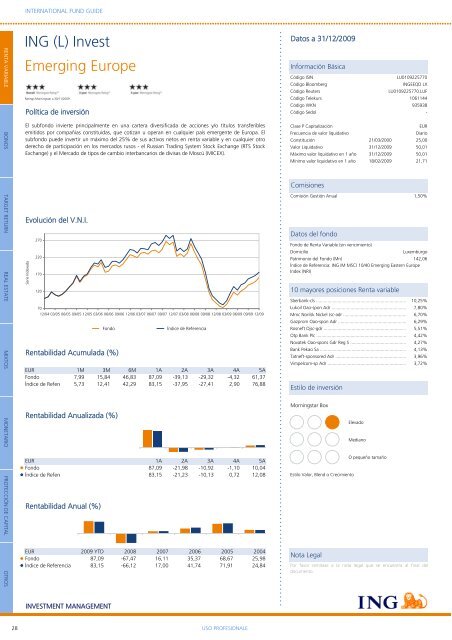 ING Mutual Funds - Self Bank