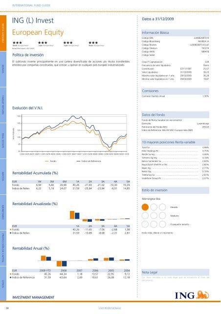 ING Mutual Funds - Self Bank