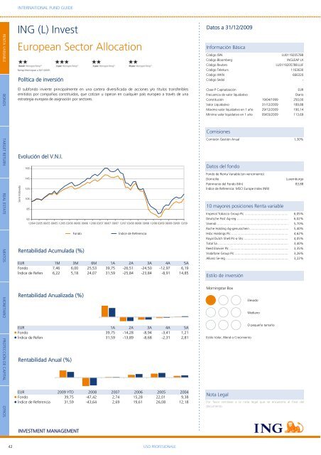 ING Mutual Funds - Self Bank