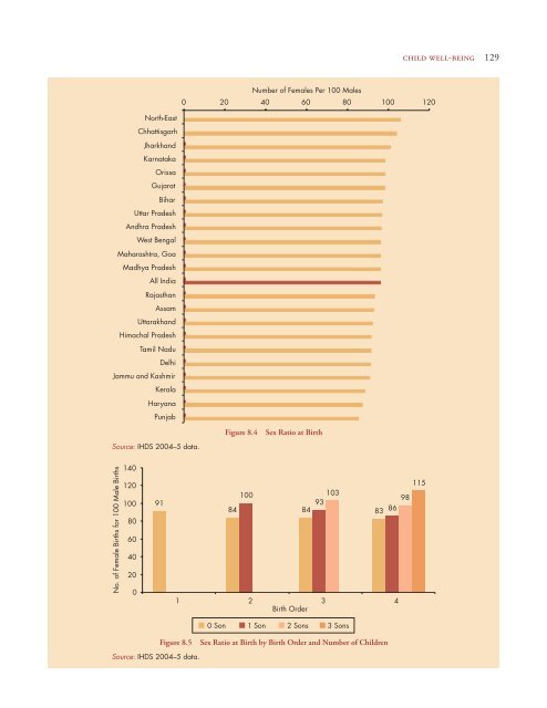 Human Development in India - NCAER