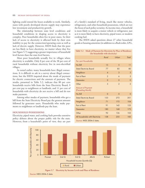 Human Development in India - NCAER