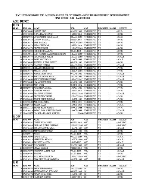 wait listed candidates who have been selected for cat ... - special test