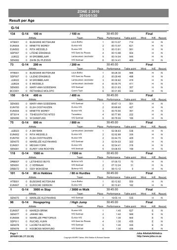 ZONE 2 2010 2010/01/30 Result per Age G-14