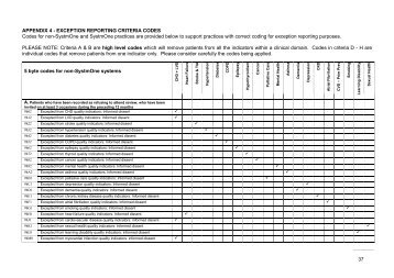 37 APPENDIX 4 - EXCEPTION REPORTING CRITERIA CODES ...