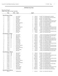 2011-2012 Short-Course Yards - South Dakota Swimming
