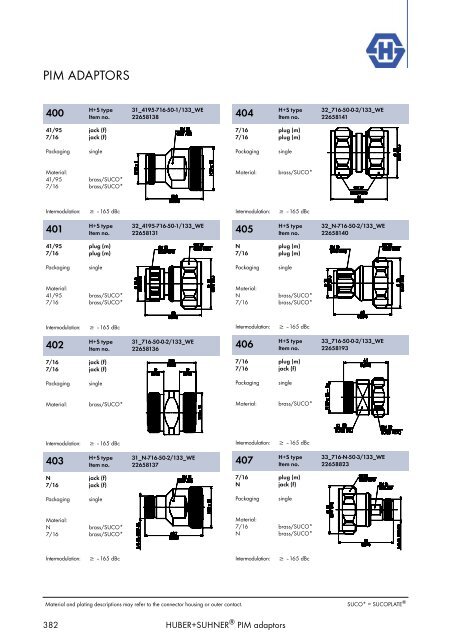 RF connectors general catalogue 2007/2008 - Composites