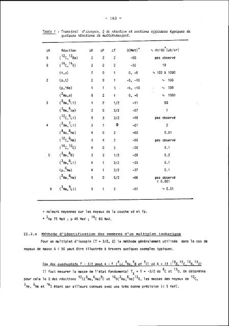 symetries et physique nucleaire - Cenbg - IN2P3