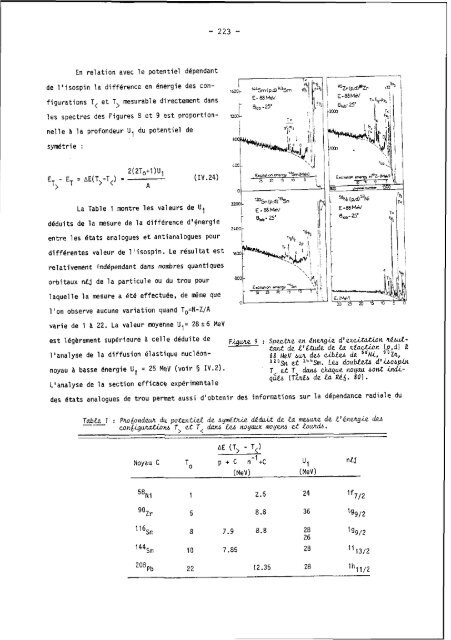 symetries et physique nucleaire - Cenbg - IN2P3