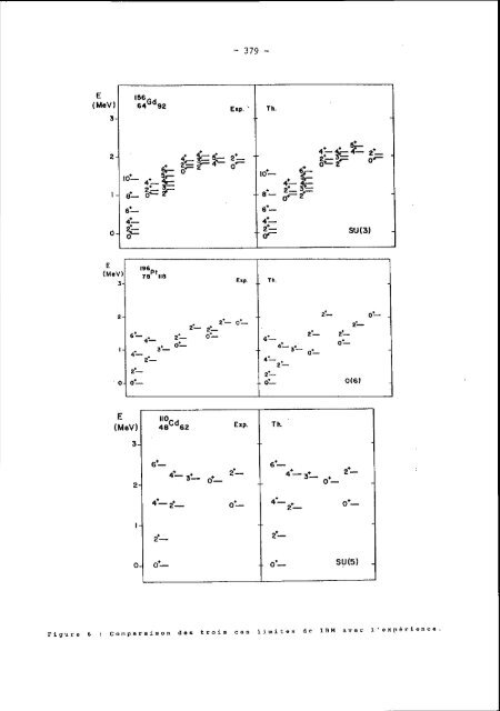 symetries et physique nucleaire - Cenbg - IN2P3