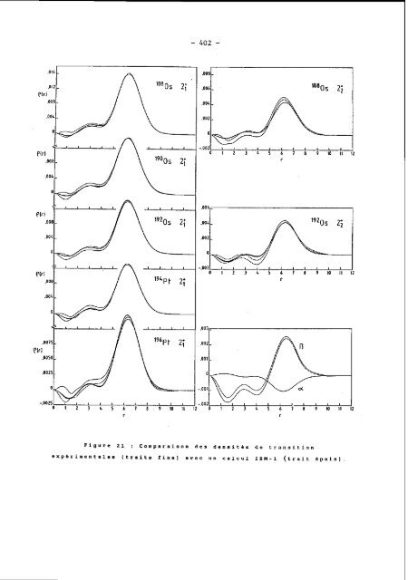 symetries et physique nucleaire - Cenbg - IN2P3