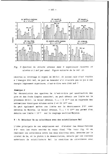 symetries et physique nucleaire - Cenbg - IN2P3