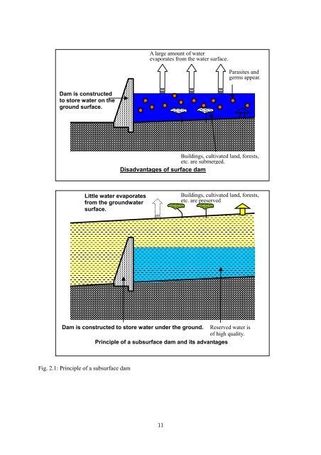 SubSurface Dams - Sustainable Sanitation and Water Management ...